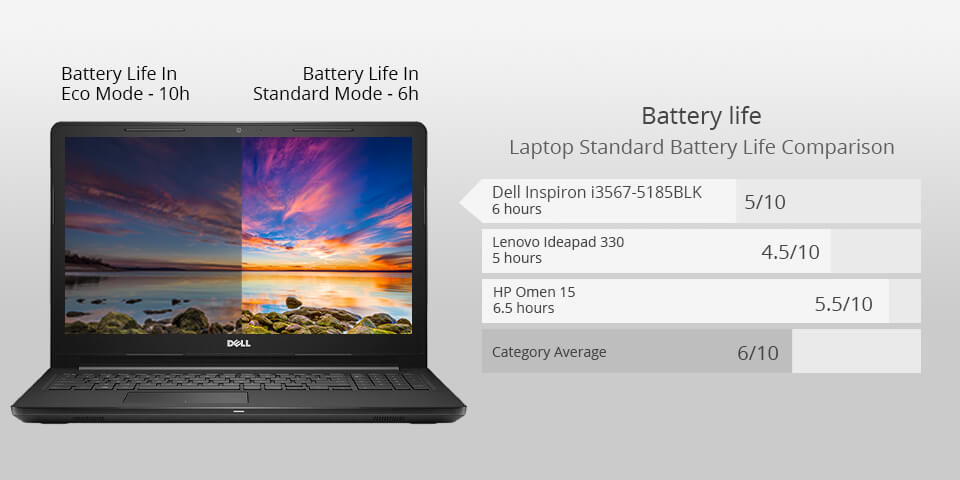 Dell inspiron i3567 laptop for photoshop