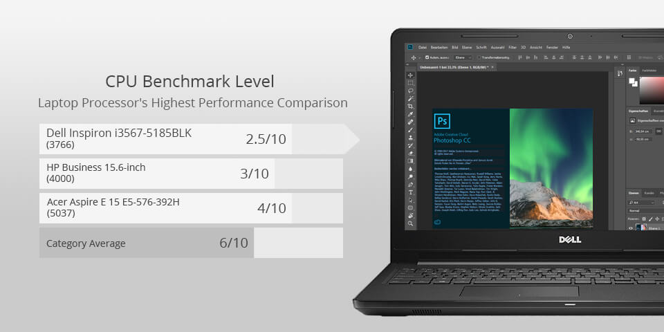 Dell inspiron i3567 laptop for photoshop