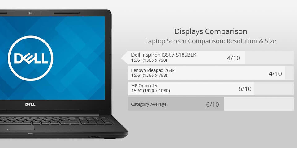 Dell inspiron i3567 laptop for photoshop