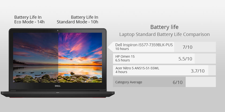 dell inspiron i5577 laptop for photoshop