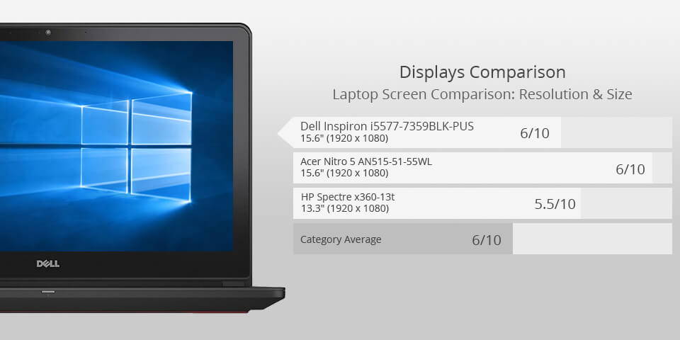 dell inspiron i5577 laptop for photoshop