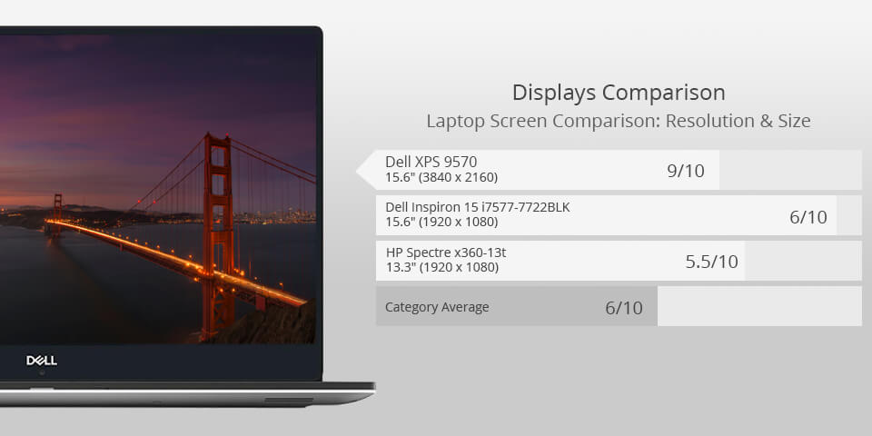 dell xps 9570 laptop for photoshop