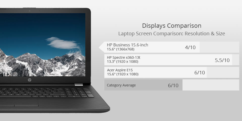 Best Laptop For Photoshop Under $500 18 Best Laptops for Photoshop in 2021