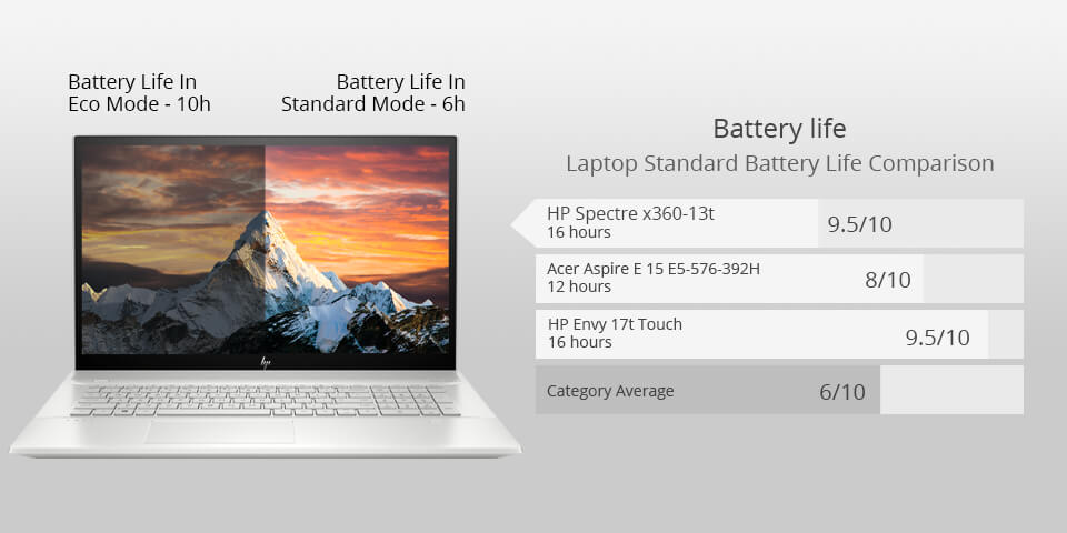 hp envy 17t touch for photo editing