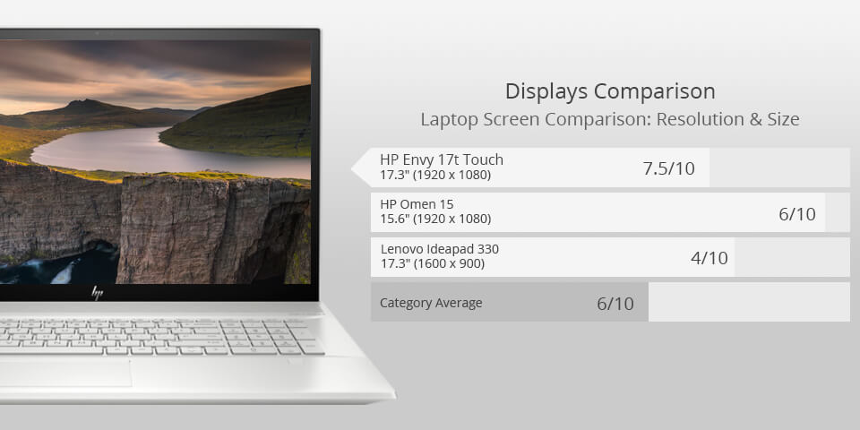 hp envy 17t touch for photo editing
