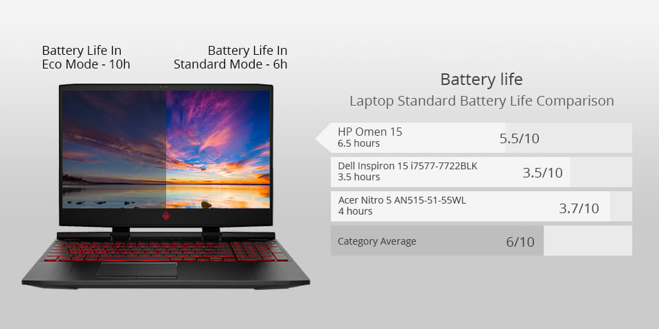 hp omen 15 laptop for photoshop