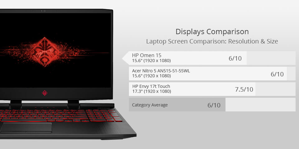 hp omen 15 laptop for photoshop