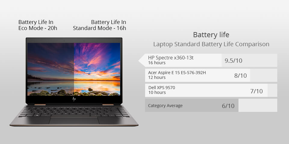 hp spectre x360 laptop for photoshop