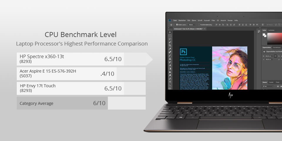 hp spectre x360 laptop for photoshop