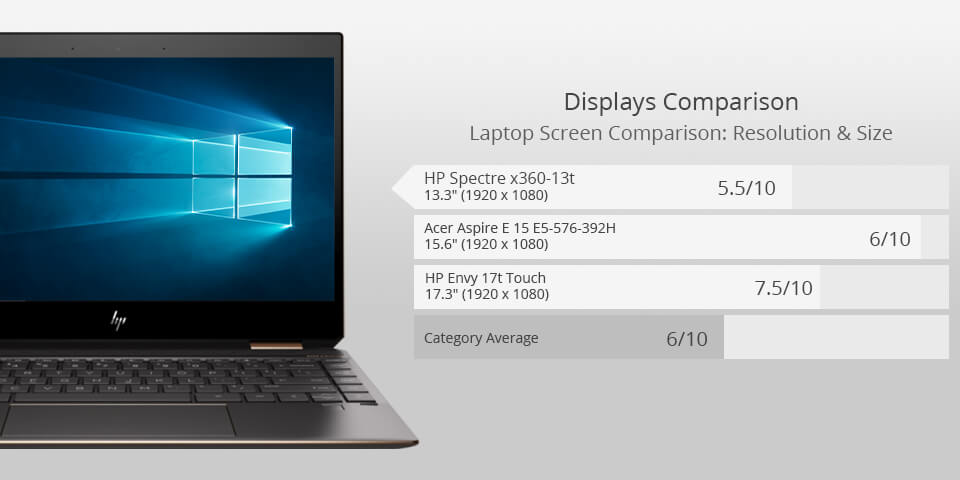 hp spectre x360 laptop for photoshop
