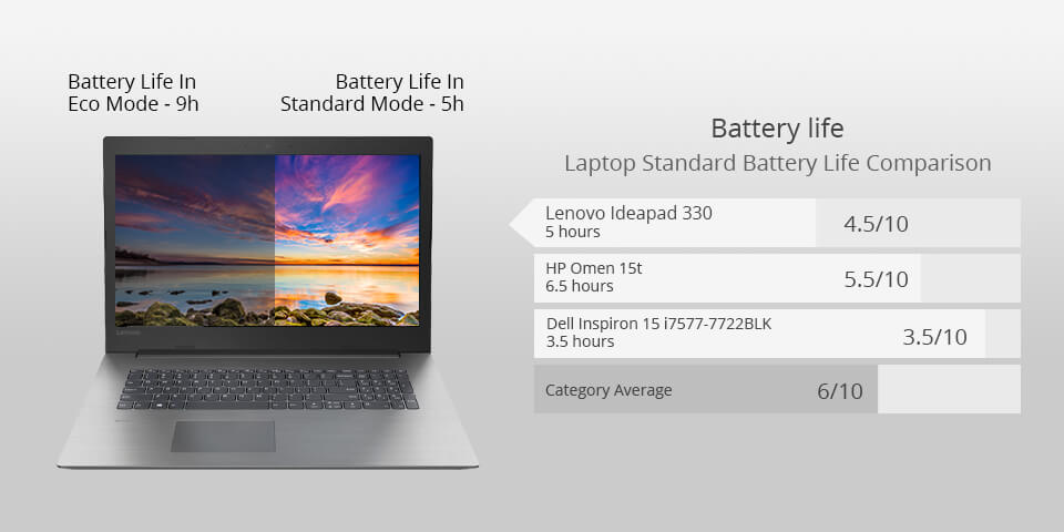 Lenovo ideapad 330 laptop for photoshop