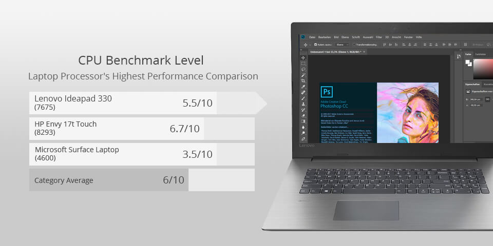 Lenovo ideapad 330 laptop for photoshop