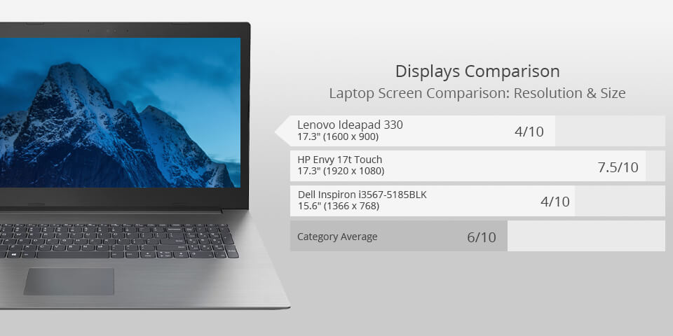 Lenovo Laptop For Photoshop 18 Best Laptops for Photoshop in 2021