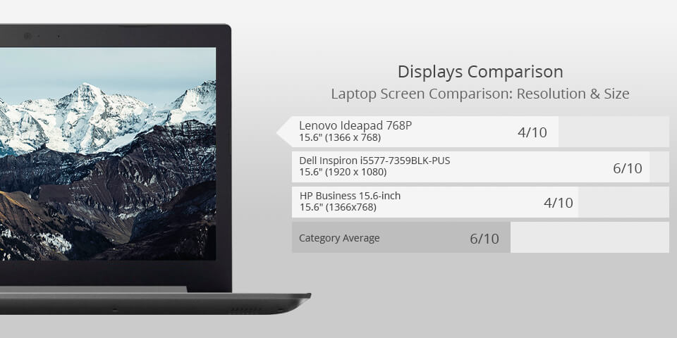 Lenovo ideapad 768p laptop for photoshop