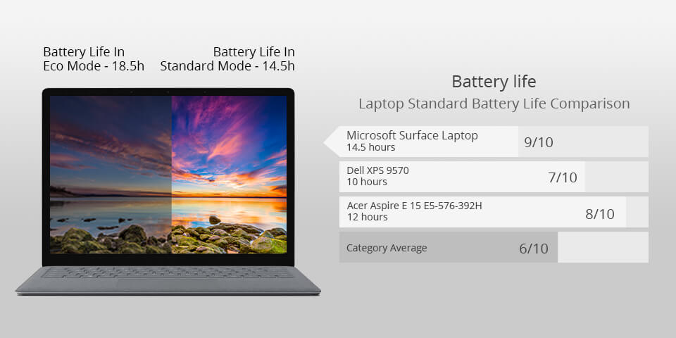 microsoft surface laptop for photoshop