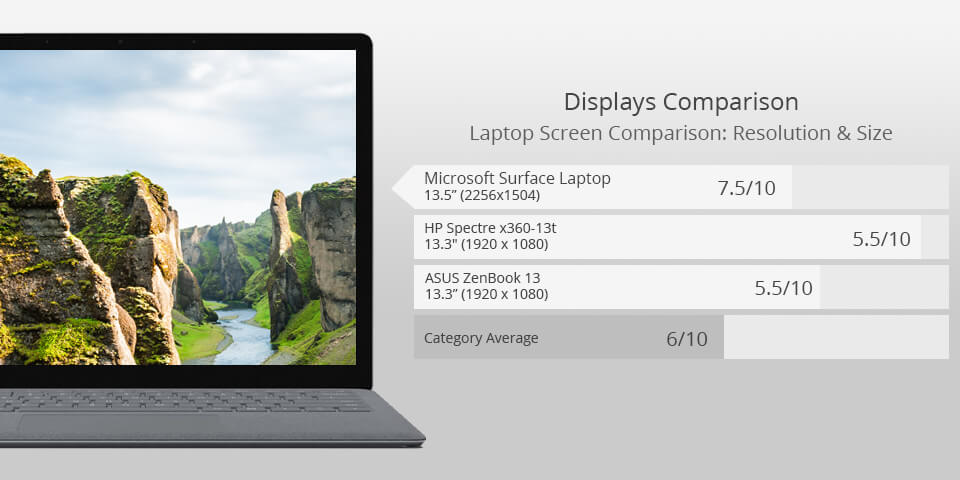 microsoft surface laptop for photoshop