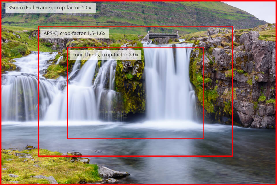 How to Choose a Camera Lens 6 Main Parameters