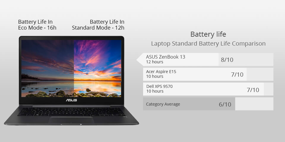 asus zenbook 13 laptop for photoshop