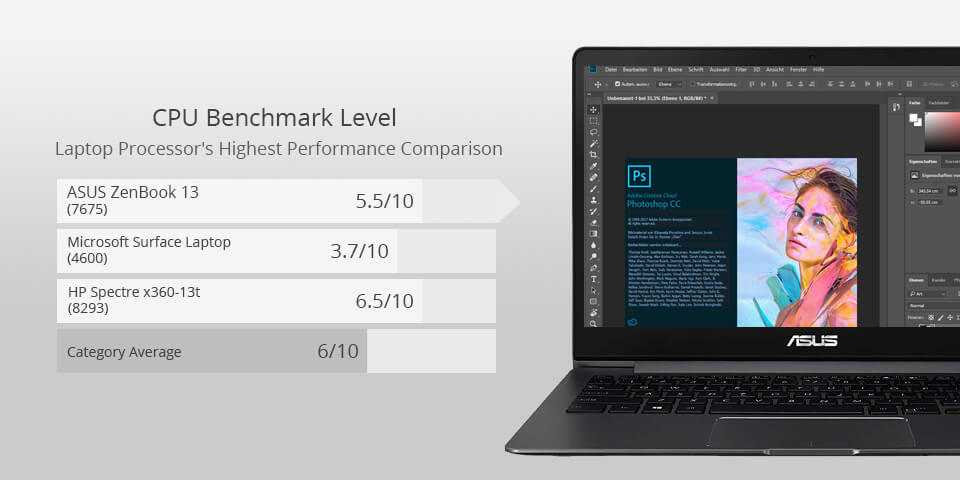 asus zenbook 13 laptop for photoshop