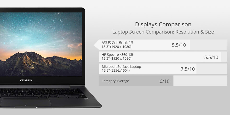 asus zenbook 13 laptop for photoshop