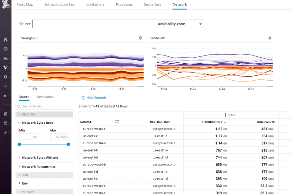 11 Best Network Monitoring Tools in 2024