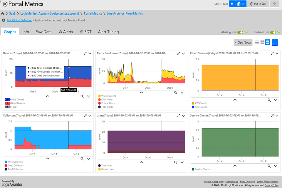 11 Best Network Monitoring Tools in 2024