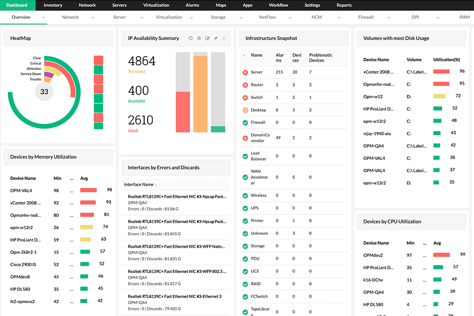 11 Best Network Monitoring Tools in 2023