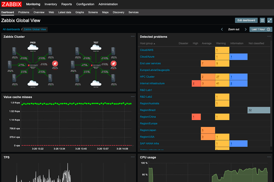 11 Best Network Monitoring Tools in 2024