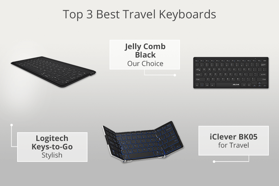 best short travel keyboard