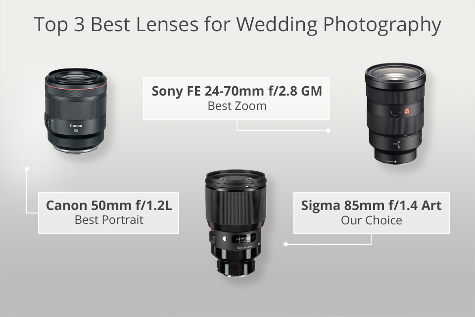 best lenses