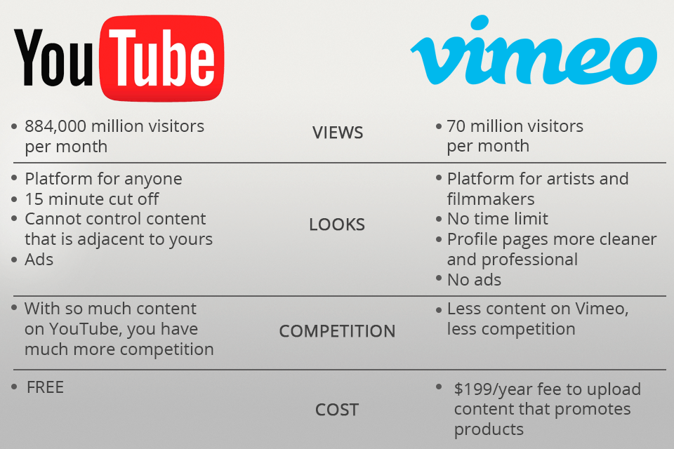 thesis how to create a viral video