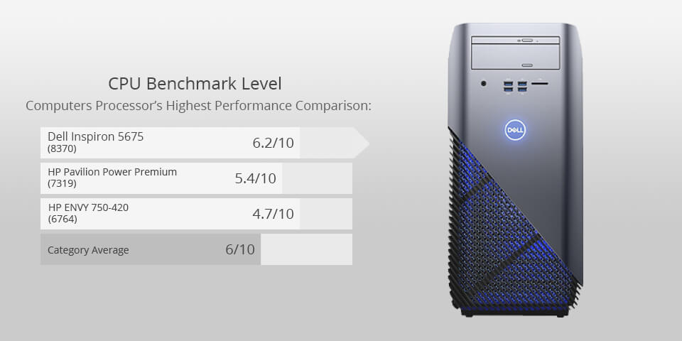 dell inspiron 5675 for photo editing