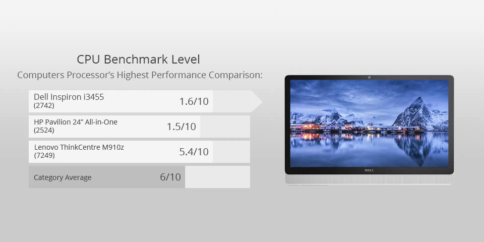 dell inspiron i3455 for photo editing