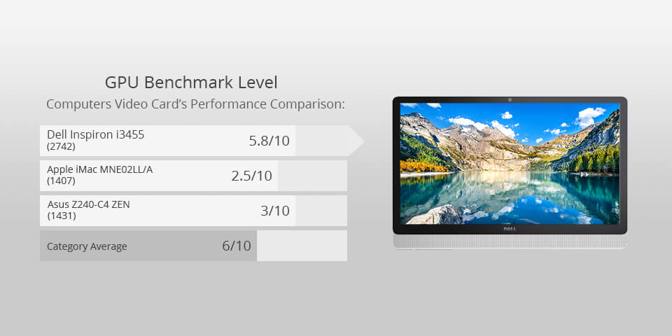 dell inspiron i3455 for photo editing