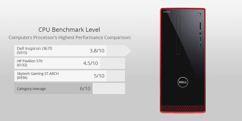 dell inspiron i3670 amd for photo editing