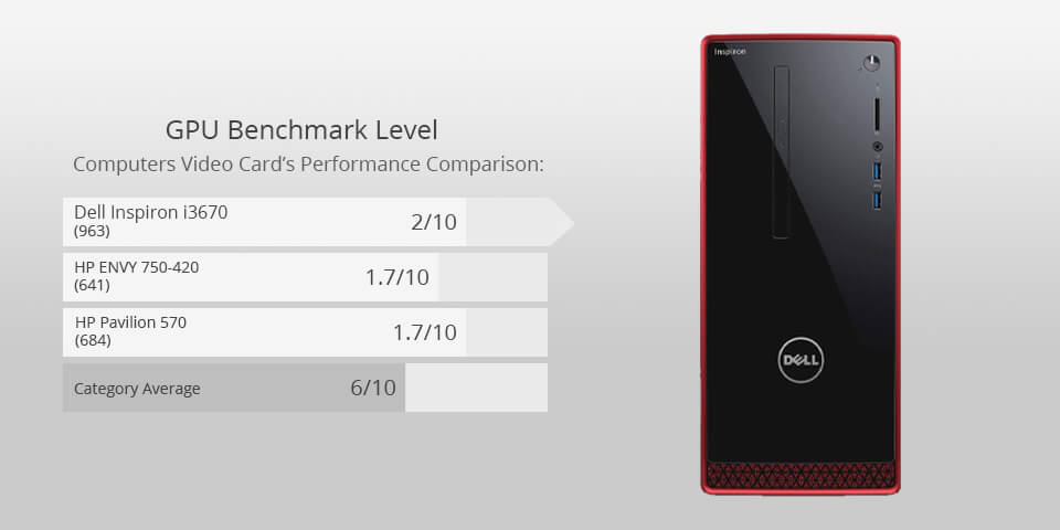 dell inspiron i3670 amd for photo editing