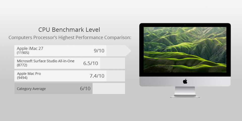 apple imac 27 for photo editing