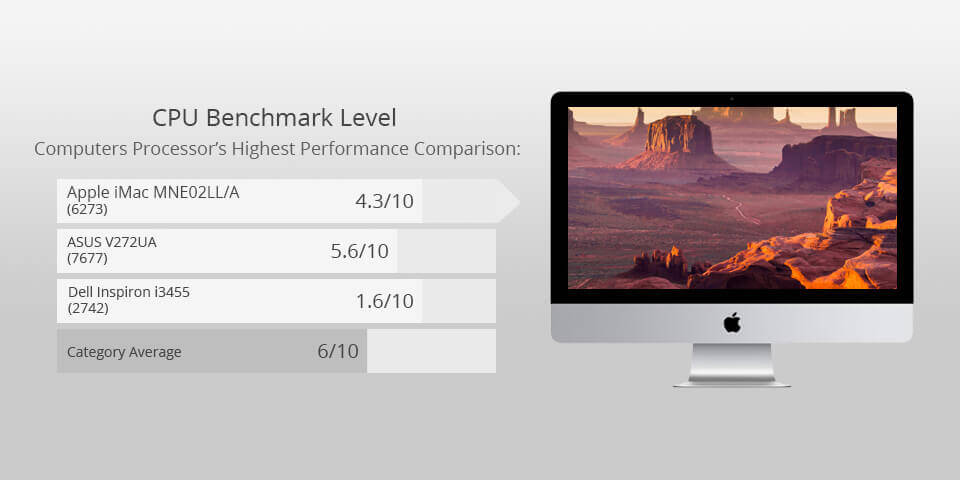 apple imac mne02ll for photo editing