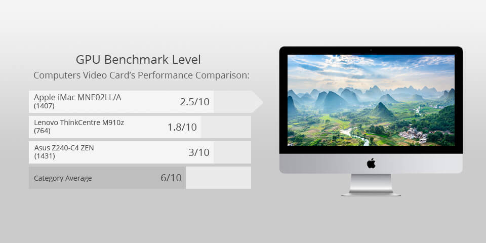 apple imac mne02ll for photo editing
