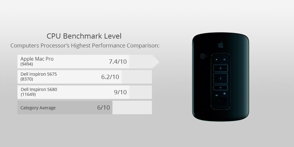 apple mac pro for photo editing