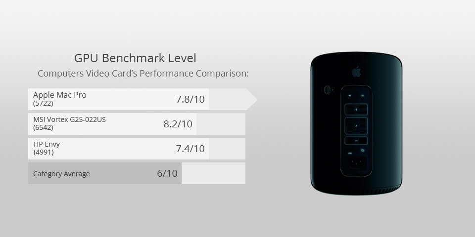 apple mac pro for photo editing