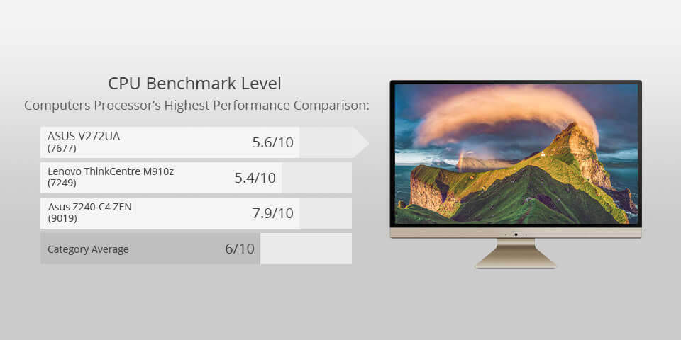 ASUS V272UA for photo editing