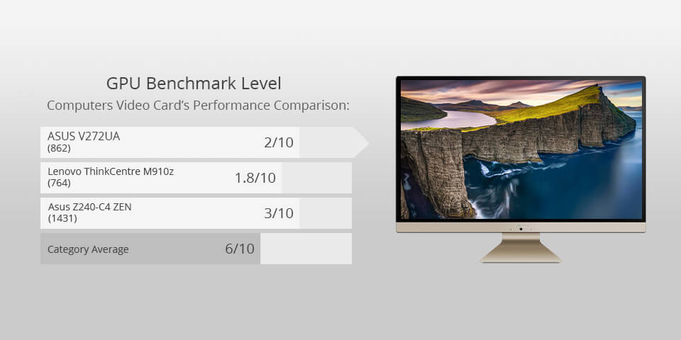 ASUS V272UA for photo editing