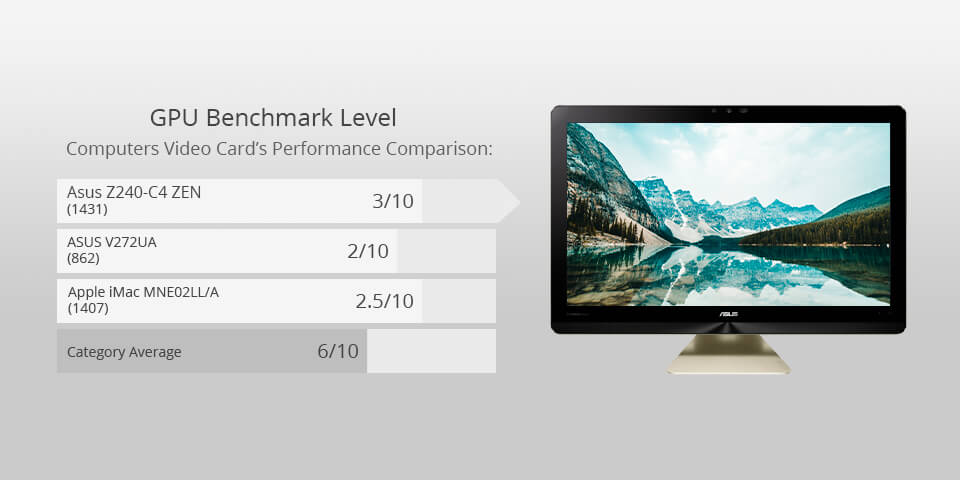 asus z240-c4 zen for photo editing