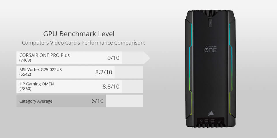 corsair one pro plus for photo editing