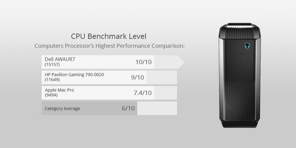 dell awaur7 for photo editing