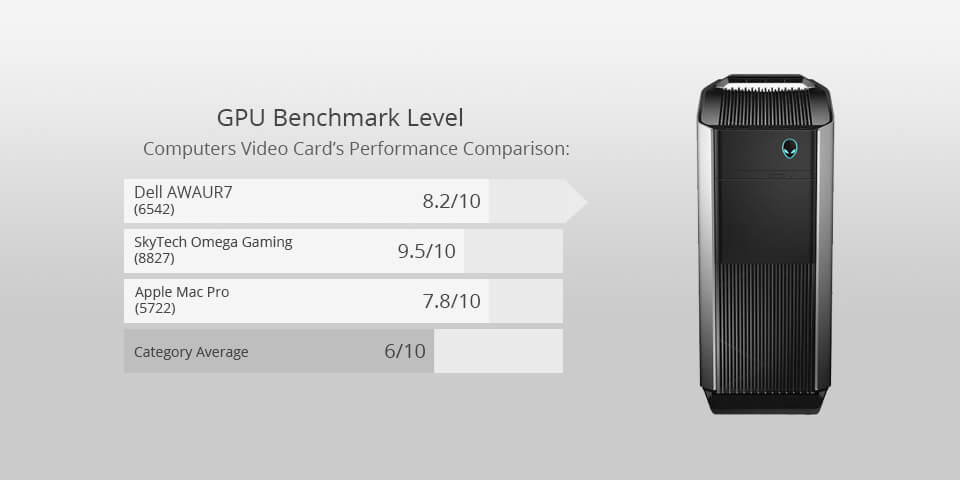 dell awaur7 for photo editing