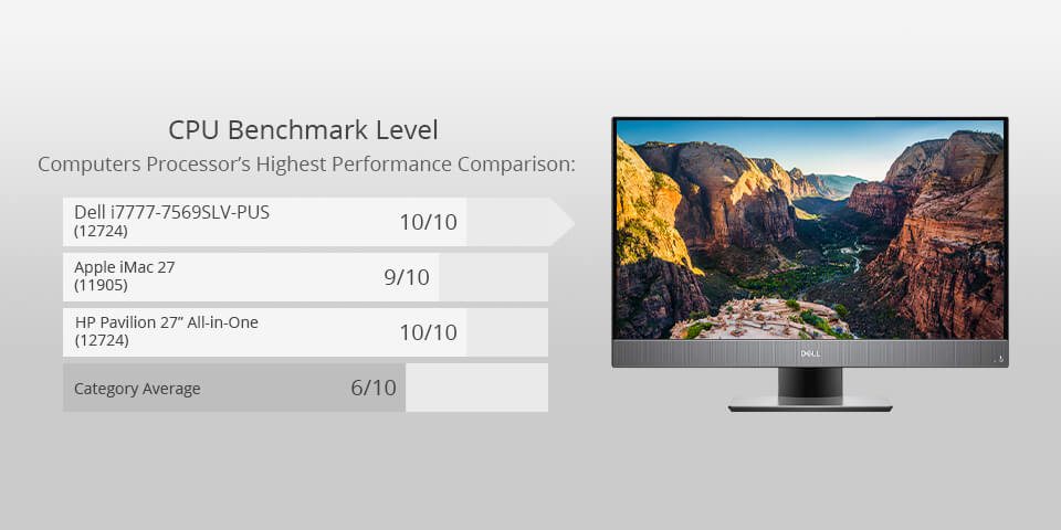 dell i7777-7569slv-pus for photo editing
