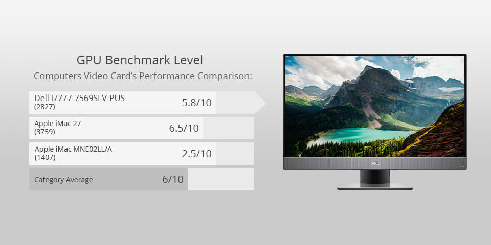 dell i7777-7569slv-pus for photo editing