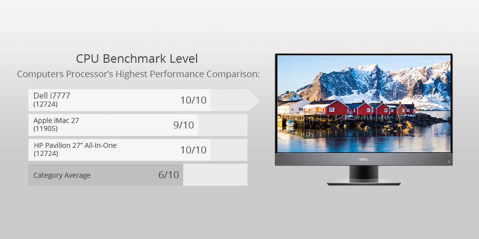 dell i7777 for photo editing